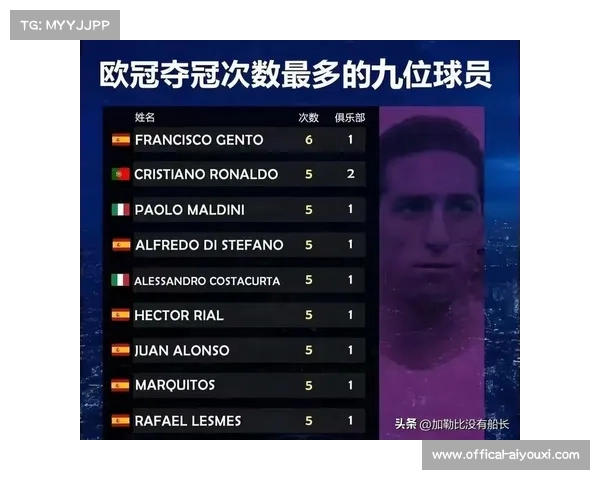 皇马欧冠决赛奖金创纪录每名球员获150万欧激励表现